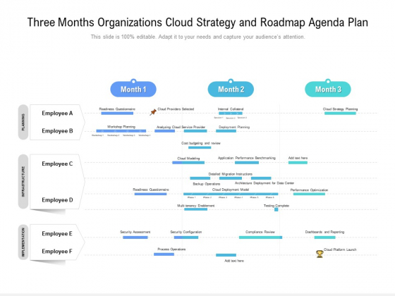 Three Months Organizations Cloud Strategy And Roadmap Agenda Plan Template Three Months Organizations Cloud Strategy And Roadmap Agenda Plan Template