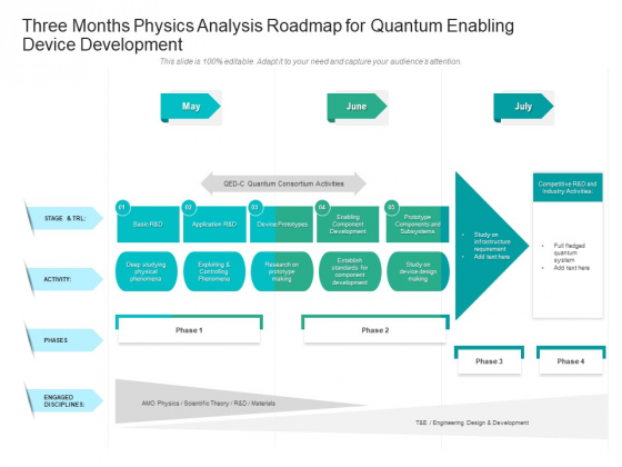 Three Months Physics Analysis Roadmap For Quantum Enabling Device Development Graphics Three Months Physics Analysis Roadmap For Quantum Enabling Device Development Graphics