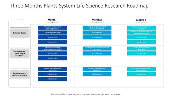 Three Months Plants System Life Science Research Roadmap Formats Three Months Plants System Life Science Research Roadmap Formats