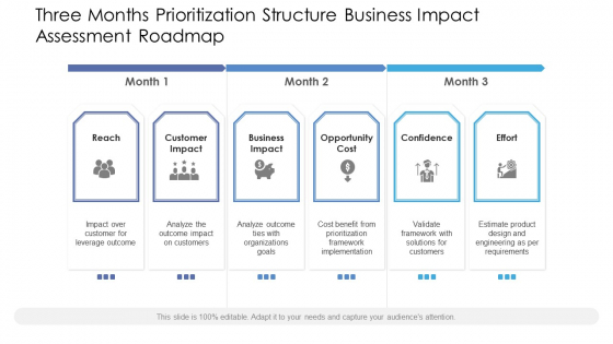 Three Months Prioritization Structure Business Impact Assessment Roadmap Themes Three Months Prioritization Structure Business Impact Assessment Roadmap Themes