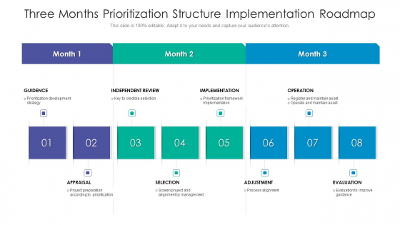 Three Months Prioritization Structure Implementation Roadmap Structure Three Months Prioritization Structure Implementation Roadmap Structure