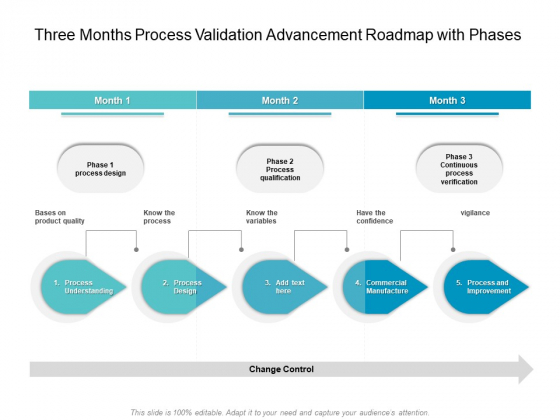 Three Months Process Validation Advancement Roadmap With Phases Template