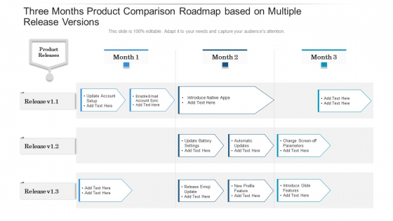 Three Months Product Comparison Roadmap Based On Multiple Release Versions Rules Three Months Product Comparison Roadmap Based On Multiple Release Versions Rules