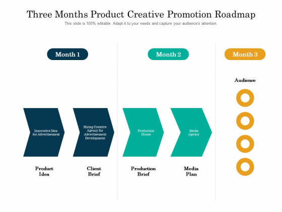Three Months Product Creative Promotion Roadmap Template