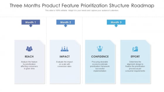 Three Months Product Feature Prioritization Structure Roadmap Infographics Three Months Product Feature Prioritization Structure Roadmap Infographics