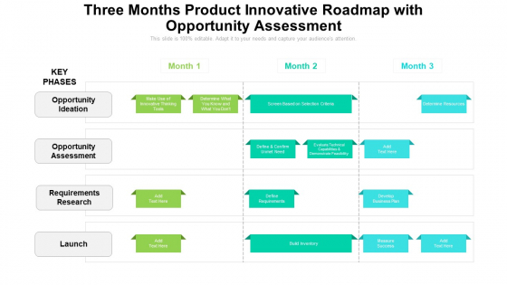 Three Months Product Innovative Roadmap With Opportunity Assessment Topics