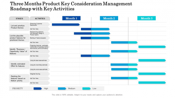 Three Months Product Key Consideration Management Roadmap With Key Activities Elements