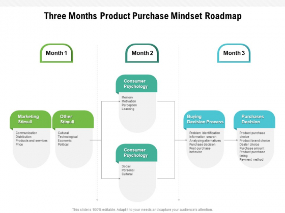 Three Months Product Purchase Mindset Roadmap Slides Three Months Product Purchase Mindset Roadmap Slides