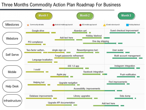 Three Months Product Strategy Roadmap For Business Sample Three Months Product Strategy Roadmap For Business Sample