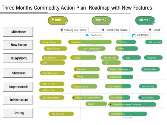 Three Months Product Strategy Roadmap With New Features Guidelines Three Months Product Strategy Roadmap With New Features Guidelines