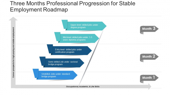 Three Months Professional Progression For Stable Employment Roadmap Clipart Three Months Professional Progression For Stable Employment Roadmap Clipart