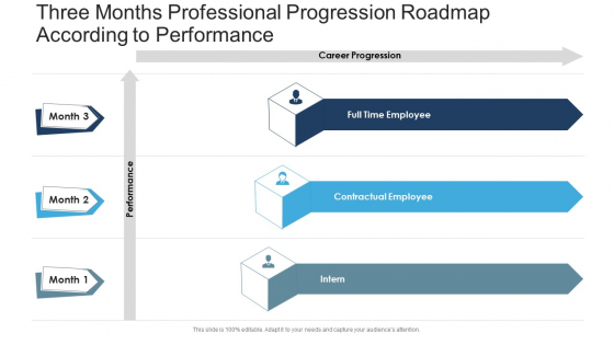 Three_Months_Professional_Progression_Roadmap_According_To_Performance_Portrait_Slide_1