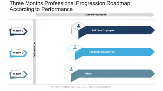Three Months Professional Progression Roadmap According To Performance Portrait Three Months Professional Progression Roadmap According To Performance Portrait