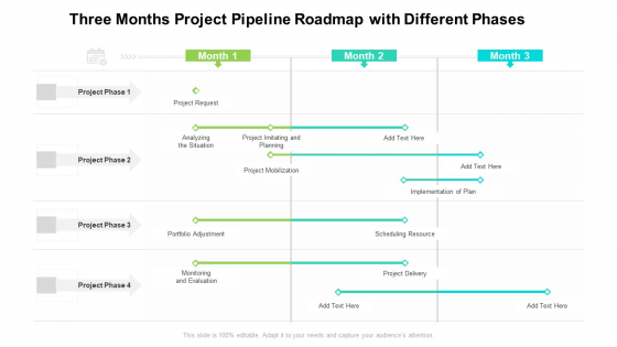 Three Months Project Pipeline Roadmap With Different Phases Brochure