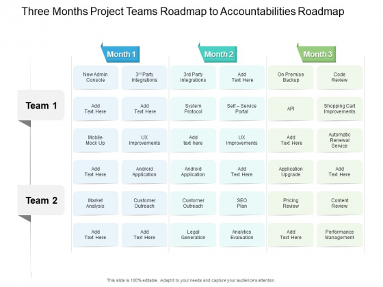 Three Months Project Teams Roadmap To Accountabilities Roadmap Rules