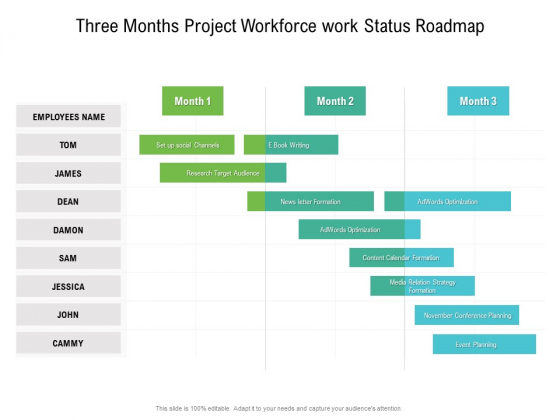 Three Months Project Workforce Work Status Roadmap Themes Three Months Project Workforce Work Status Roadmap Themes
