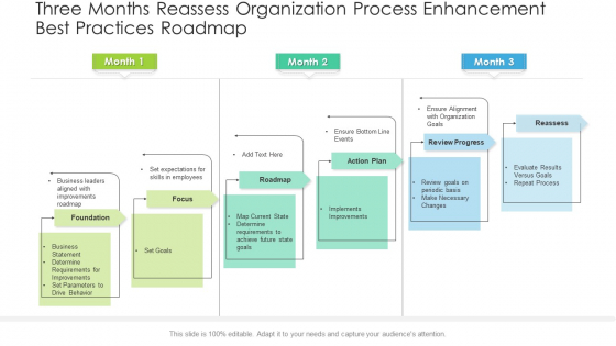 Three Months Reassess Organization Process Enhancement Best Practices Roadmap Demonstration