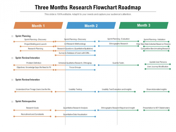Three Months Research Flowchart Roadmap Topics Three Months Research Flowchart Roadmap Topics