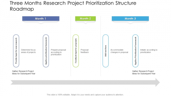 Three Months Research Project Prioritization Structure Roadmap Structure Three Months Research Project Prioritization Structure Roadmap Structure