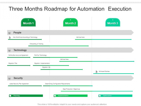 Three Months Roadmap For Automation Execution Microsoft Three Months Roadmap For Automation Execution Microsoft