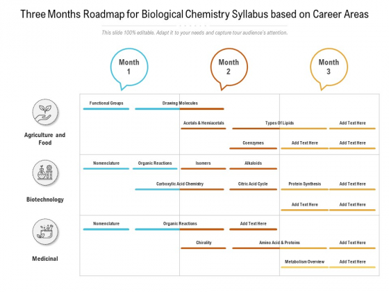 Three Months Roadmap For Biological Chemistry Syllabus Based On Career Areas Themes Three Months Roadmap For Biological Chemistry Syllabus Based On Career Areas Themes