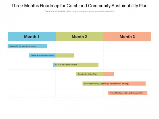 Three Months Roadmap For Combined Community Sustainability Plan Topics
