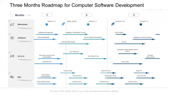 Three Months Roadmap For Computer Software Development Topics
