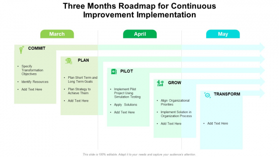 Three Months Roadmap For Continuous Improvement Implementation Graphics Three Months Roadmap For Continuous Improvement Implementation Graphics