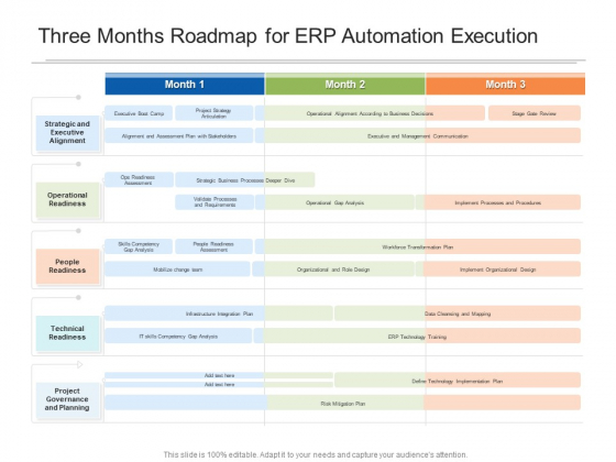 Three Months Roadmap For ERP Automation Execution Themes Three Months Roadmap For ERP Automation Execution Themes