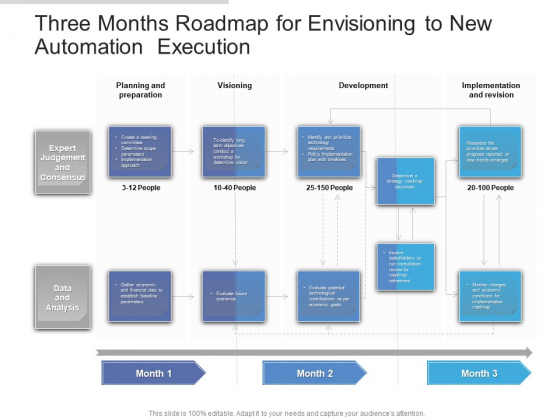 Three Months Roadmap For Envisioning To New Automation Execution Information Three Months Roadmap For Envisioning To New Automation Execution Information