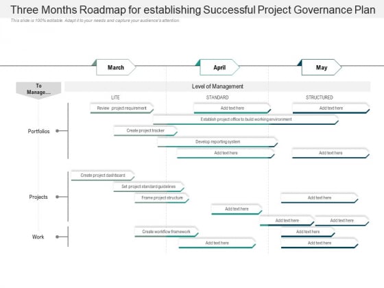Three Months Roadmap For Establishing Successful Project Governance Plan Pictures Three Months Roadmap For Establishing Successful Project Governance Plan Pictures