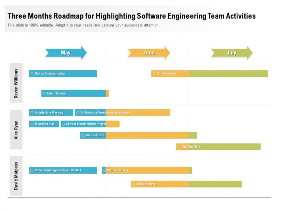 Three Months Roadmap For Highlighting Software Engineering Team Activities Topics Three Months Roadmap For Highlighting Software Engineering Team Activities Topics