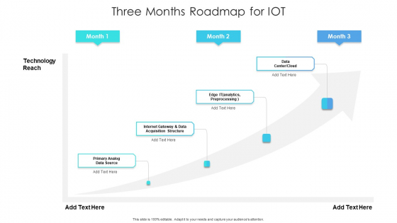 Three Months Roadmap For IOT Mockup Three Months Roadmap For IOT Mockup