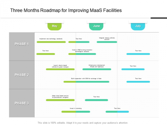 Three Months Roadmap For Improving Maas Facilities Icons Three Months Roadmap For Improving Maas Facilities Icons