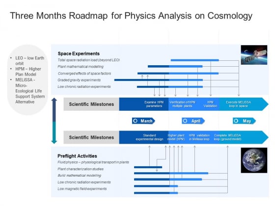 Three Months Roadmap For Physics Analysis On Cosmology Icons Three Months Roadmap For Physics Analysis On Cosmology Icons