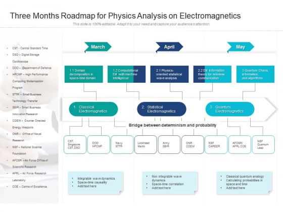 Three Months Roadmap For Physics Analysis On Electromagnetics Information Three Months Roadmap For Physics Analysis On Electromagnetics Information