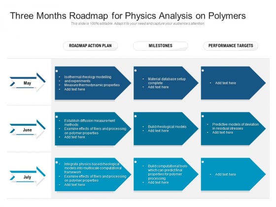 Three Months Roadmap For Physics Analysis On Polymers Inspiration Three Months Roadmap For Physics Analysis On Polymers Inspiration