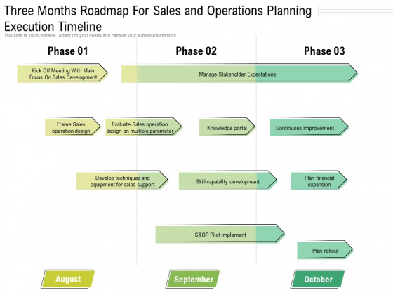 Three Months Roadmap For Sales And Operations Planning Execution Timeline Icons Three Months Roadmap For Sales And Operations Planning Execution Timeline Icons