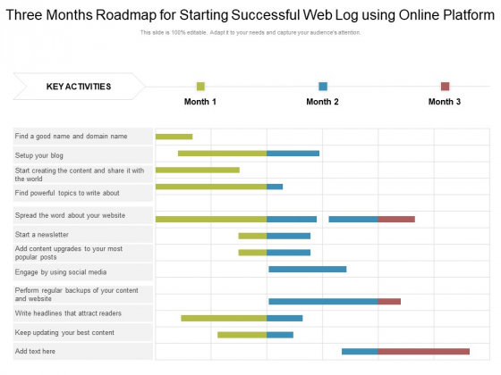 Three Months Roadmap For Starting Successful Web Log Using Online Platform Summary Three Months Roadmap For Starting Successful Web Log Using Online Platform Summary