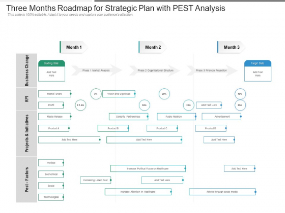 Three Months Roadmap For Strategic Plan With PEST Analysis Download Three Months Roadmap For Strategic Plan With PEST Analysis Download