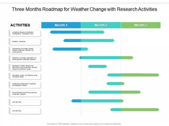 Three Months Roadmap For Weather Change With Research Activities Inspiration Three Months Roadmap For Weather Change With Research Activities Inspiration