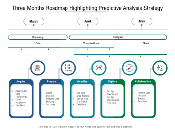 Three Months Roadmap Highlighting Predictive Analysis Strategy Template