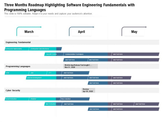 Three Months Roadmap Highlighting Software Engineering Fundamentals With Programming Languages Ideas Three Months Roadmap Highlighting Software Engineering Fundamentals With Programming Languages Ideas