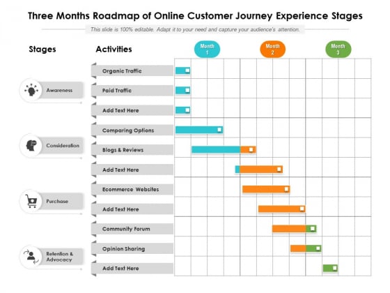 Three Months Roadmap Of Online Customer Journey Experience Stages Designs Three Months Roadmap Of Online Customer Journey Experience Stages Designs