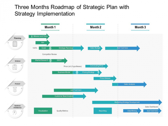 Three Months Roadmap Of Strategic Plan With Strategy Implementation Inspiration Three Months Roadmap Of Strategic Plan With Strategy Implementation Inspiration