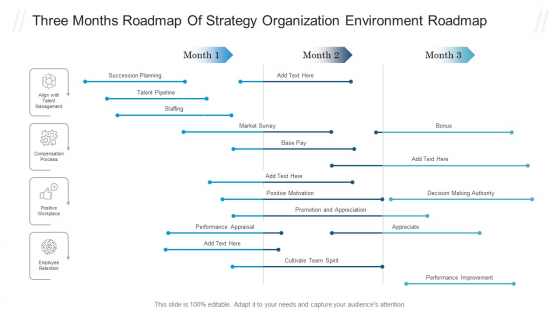 Three Months Roadmap Of Strategy Organization Environment Roadmap Pictures PDF Three Months Roadmap Of Strategy Organization Environment Roadmap Pictures PDF
