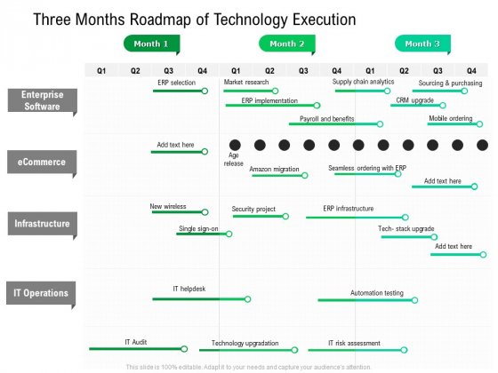 Three Months Roadmap Of Technology Execution Structure Three Months Roadmap Of Technology Execution Structure