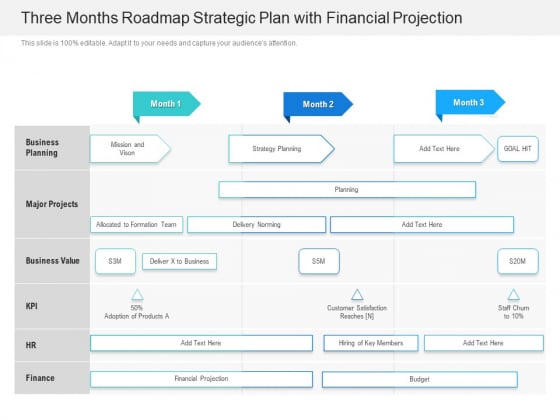 Three Months Roadmap Strategic Plan With Financial Projection Elements Three Months Roadmap Strategic Plan With Financial Projection Elements