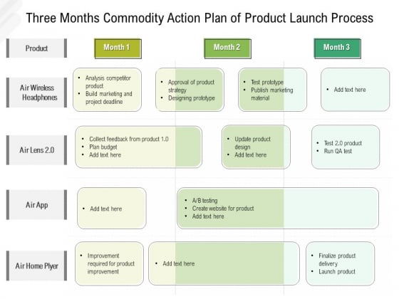 Three Months Roadmap Strategy Of Product Launch Process Designs Three Months Roadmap Strategy Of Product Launch Process Designs