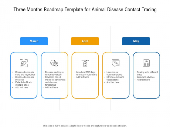 Three Months Roadmap Template For Animal Disease Contact Tracing Elements